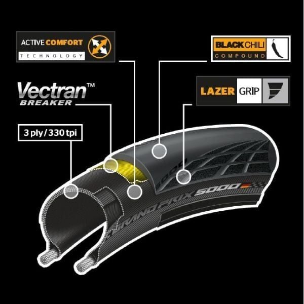 Continental GrandPrix 5000S TR 700x32 Katlanır Dış Lastik - Siyah