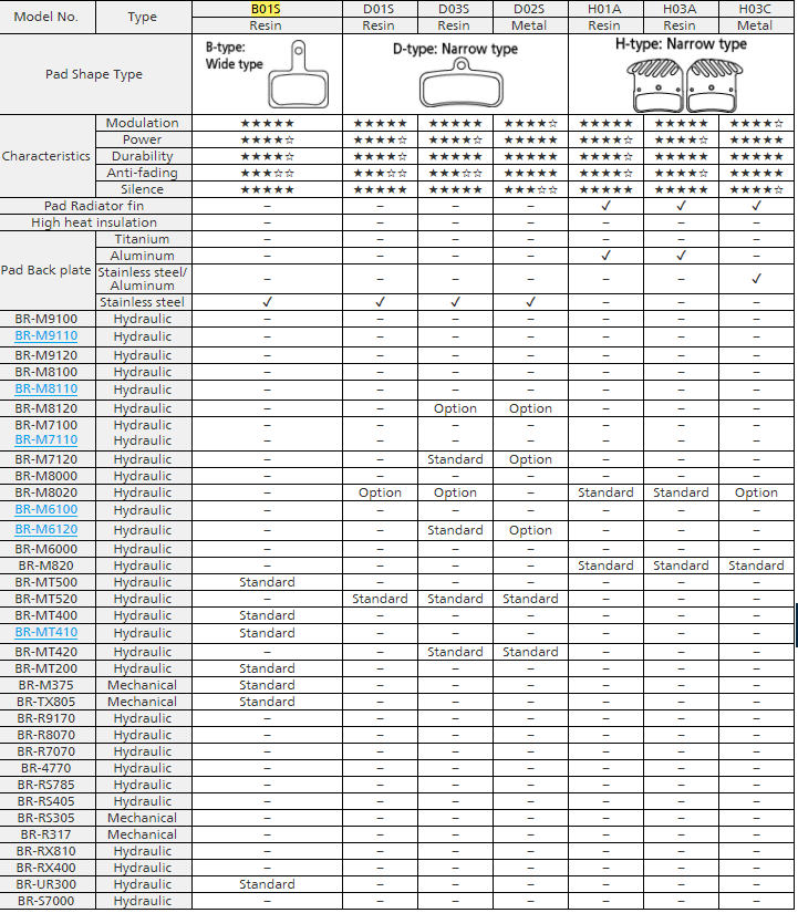 Shimano B05S-RX Resin Disk Fren Balatası