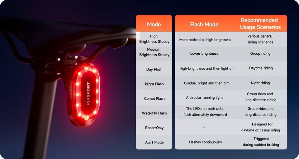 Igpsport SR mini Smart Radar Taillight