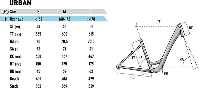 Lapierre Urban 1.0 Şehir Bisikleti - 7 Vites - Antrasit/Turkuaz 46 Cm