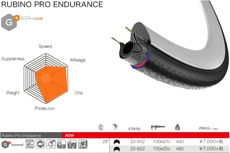 Vittoria Rubino Pro Endurance G+ 700x25C Dış Lastik
