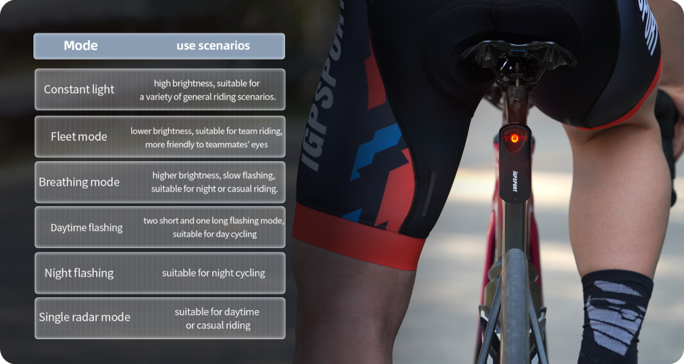 Igpsport SR30 Akıllı Radar Ve Arka Stop