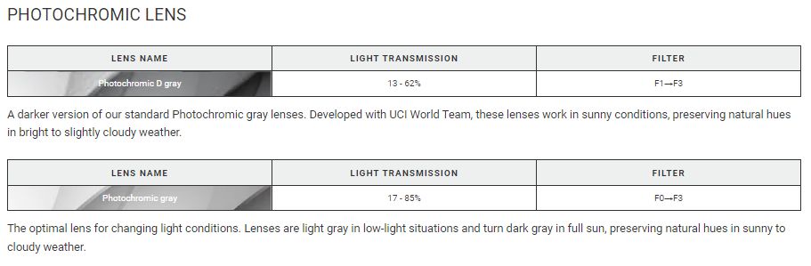 Shimano Equinox EQNX4PH Mat Siyah w/ Photochromic Gray Gözlük